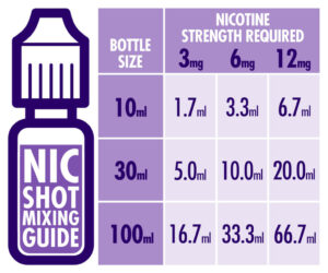 Nicotine Mixing Chart